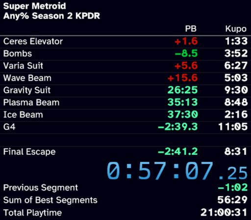 Livesplit Window of Super Metroid Any% Season 2 KPDR, showing a final time of 57:07.25.