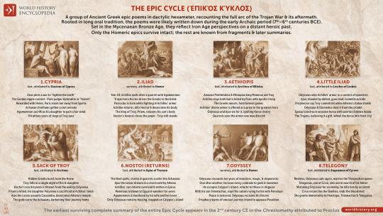 The Epic Cycle (Ἐπικὸς Κύκλος), a lost collection of ancient Greek epic poems that once narrated the full arc of the Trojan War and its aftermath, from the origins of the conflict to the heroes' returns.