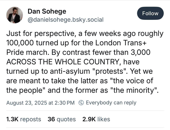 A few weeks ago, roughly 100,000 turned up for the London Trans+ Pride march. Fewer than 3,000 across the whole country have turned up to anti-asylum 'protests'. Yet we are meant to take the latter as "the voice of the people" and the former as "the minority".